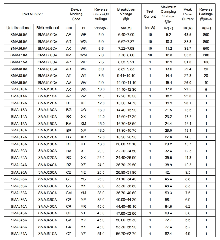 SMAJ6 SMAJ6