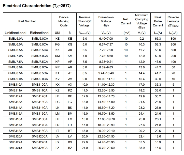SMBJ33CA SMBJ33CA